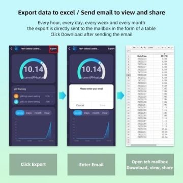 OTOMATİK pH-EC DOZLAMA CİHAZI ONLİNE SİSTEM + PERİSTALTİK POMPA SETİ